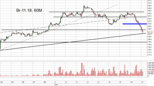 Взгляд на рынок. ММВБ, Газпром и нефть. Trade Market