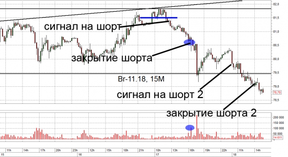 Взгляд на рынок, рекомендация и разбор торговли. Trade Market