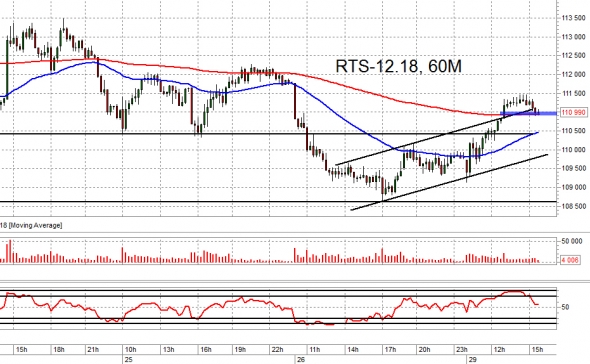 Взгляд на рынок. ММВБ, Ri и Br. Trade Market