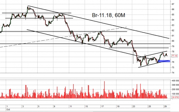 Взгляд на рынок. ММВБ, Ri и Br. Trade Market