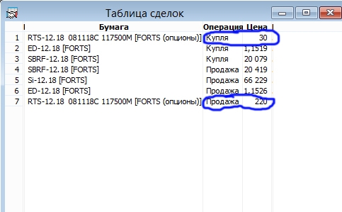 Пост о том, как заработать 700% на 1 сделке