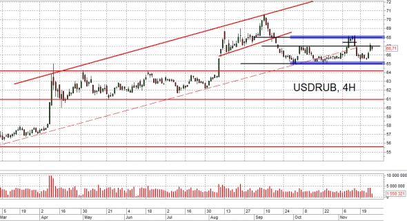 Про ММВБ и Рубль. Взгляд на рынок. Trade Market