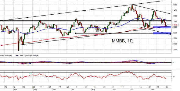 Про ММВБ и Рубль. Взгляд на рынок. Trade Market