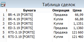 Сделки за день и взгляд на Ri. Trade Market