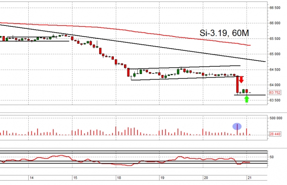 Сделки и взгляд на рынок. Trade Market