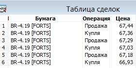 Взгляд на рынок и результаты сделок. Si, Br, ММВБ. Trade Market