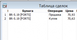 Жизнь трейдера в Тайланде (видео) + Взгляд на рынок и последние сделки