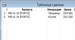 Взгляд на рынок и прошедшие сделки. Trade Market