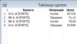 Взгляд на рынок и результаты сделок. Si и Br. Trade Market