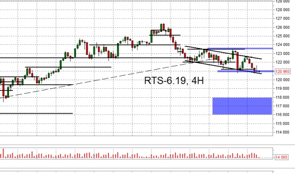 Взгляд на рынок: Сбер, Лукойл и ФРТС. Trade Market