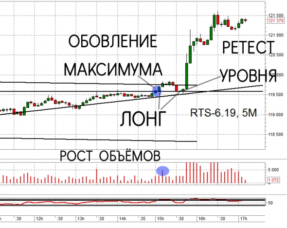 Результат сегодняшней рекомендации по ФРТС