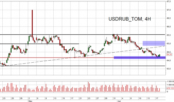 Свежий взгляд на рынок: ФРТС, нефть, рубль, МБ