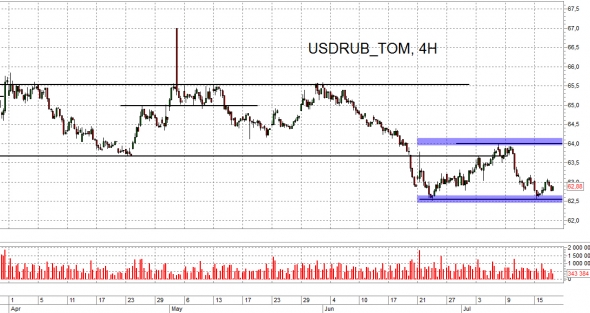 Взгляд на рынок. Ri и Br и рубль. Trade Market