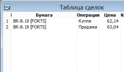 Взгляд на рынок: Нефть Br. Trade Market