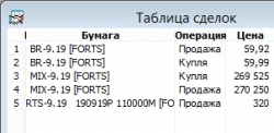 Взгляд на рынок и сделки.Mix, Ri и Br. Trade Market