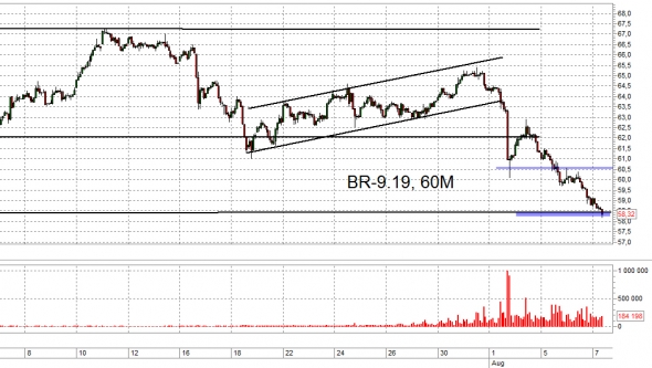 Взгляд на рынок и сделки.Mix, Ri и Br. Trade Market