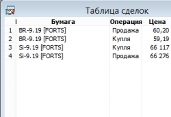 Взгляд на рынок. ММВБ и Br. Trade Market