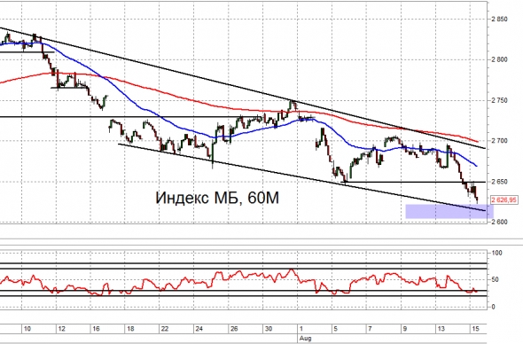 Взгляд на рынок. ММВБ и Br. Trade Market