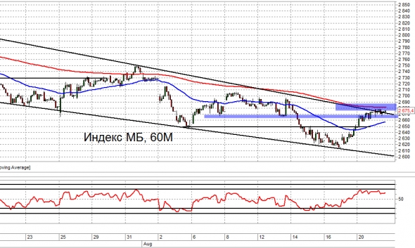 Взгляд на рынок. ММВБ, Рубль и Нефть. Trade Market