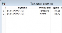 Модель, которая даёт прибыль в 80% случаев