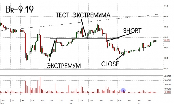 Модель, которая даёт прибыль в 80% случаев