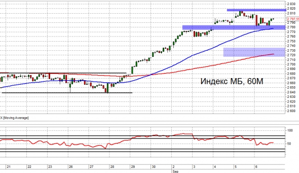 Итоги недели. Мб, рубль, нефть и золото. Trade Market