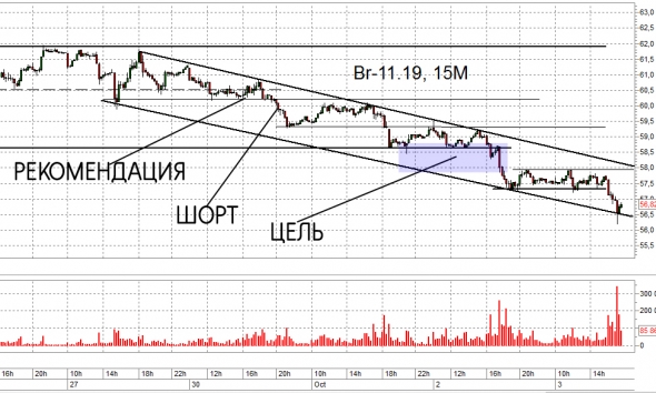 Индекс МБ и Br. Trade Market