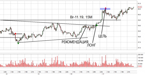 Итоги недели. Мб, нефть, ED. Trade Market