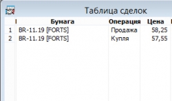 Итоги недели. Мб, нефть, ED. Trade Market