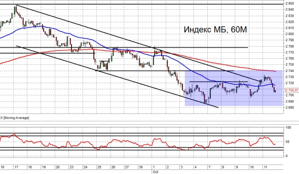 Итоги недели. Мб, нефть, ED. Trade Market