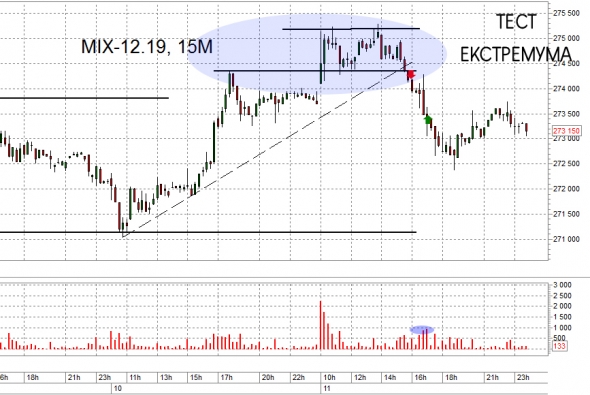 Итоги недели. Мб, нефть, ED. Trade Market