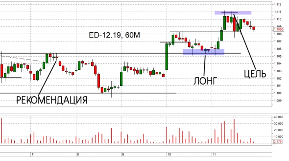 Итоги недели. Мб, нефть, ED. Trade Market