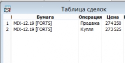 Итоги недели. Мб, нефть, ED. Trade Market