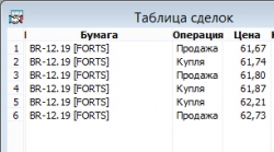 Вчерашние сделки в нефти Br-12.19