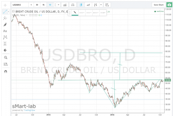 Нефть.