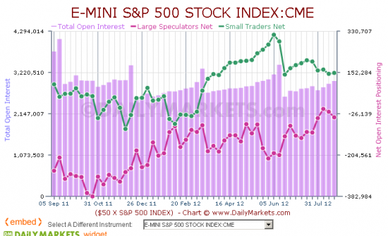 "УЛУЧШИЛИ" классный сайт http://timingcharts.com/ с отчетами СОТ