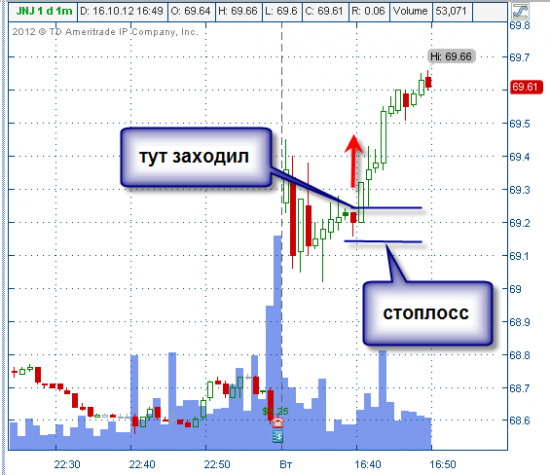 сижу  в JNJ в бу но думаю что выбьет
