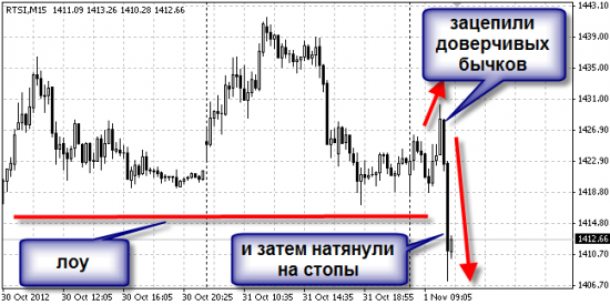 Вью по СП500 и иже с ним - быки не спешите