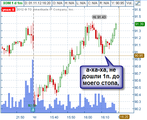 Взял только что ХОМ (Exxon Mobil Corporation)по паттерну "с разворота"