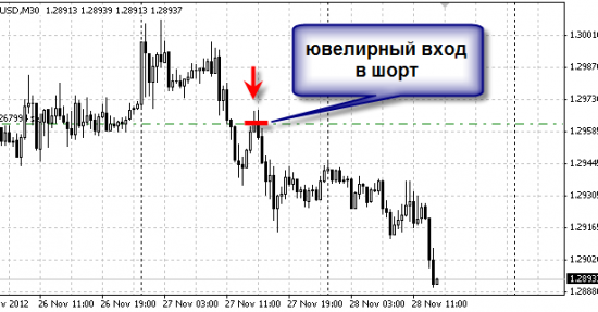 Информационный тренд вниз усиливается