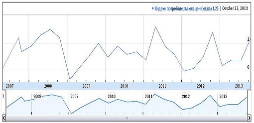 AUDUSD отработал своё. Как дальше будет работать эта тема не известно.