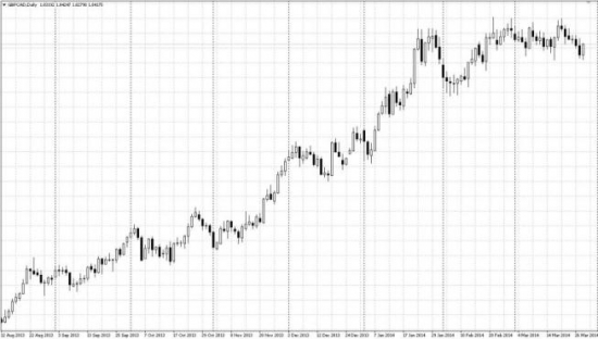 GBPCAD технически интересно смотрится в шорт по дневке