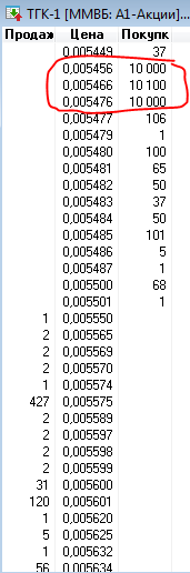 3 лота по 10000 на покупку!