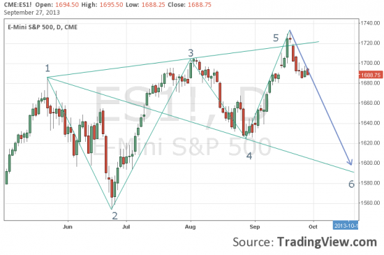 SP 500