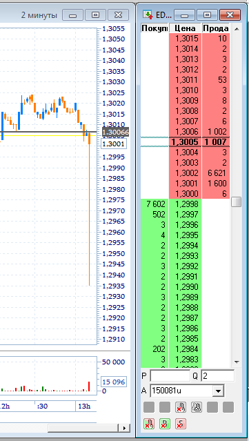 ФОРТС vs. FOREX ...?