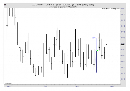 Сделка по стратегии Pattern искусственного обвала цен Buy&Sell