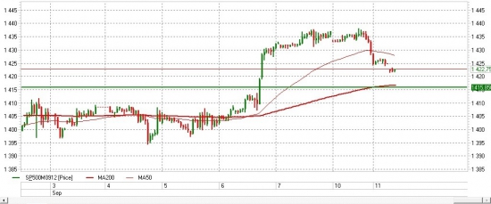 Фьючерс S&P500 Что нам ждать??????????