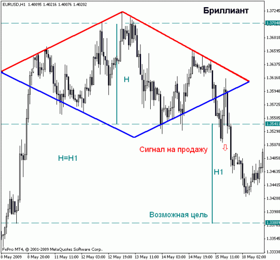 Нефть на 48!