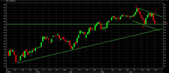 Нефть - путь к 45!