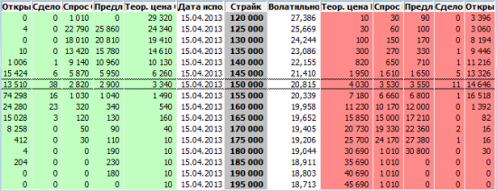 Что с волатильностью?